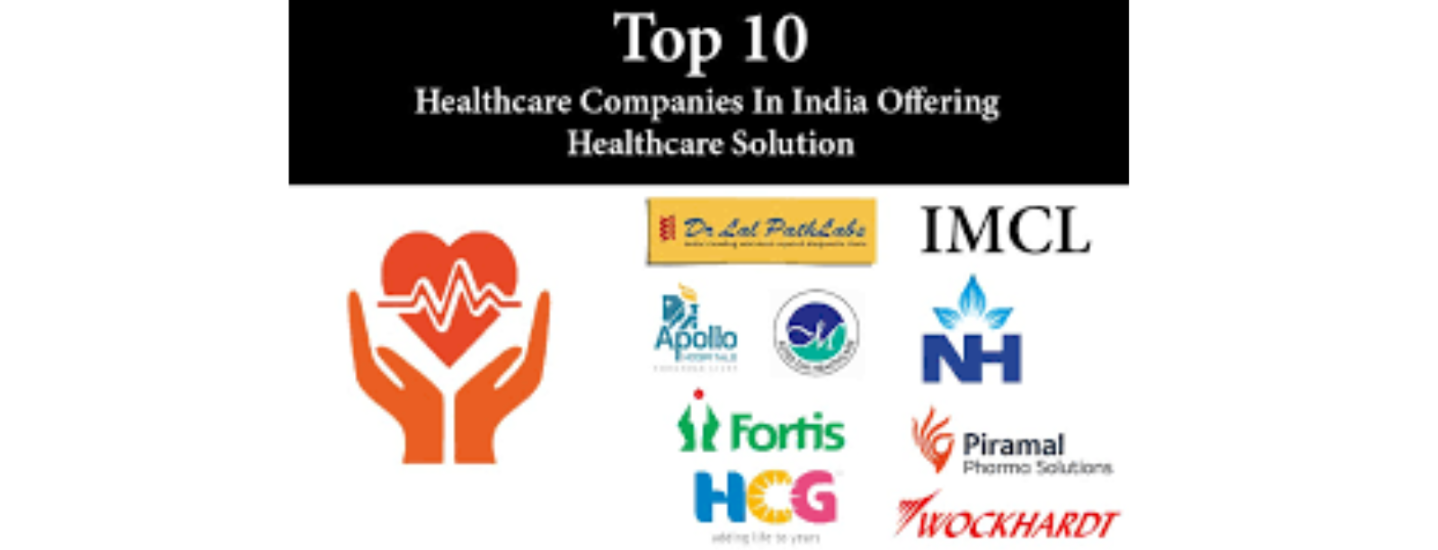 Top 10 Healthcare companies in India